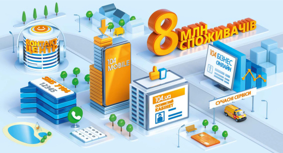 З кожним роком газова компанія поповнює дистанційні сервіси новими розробками