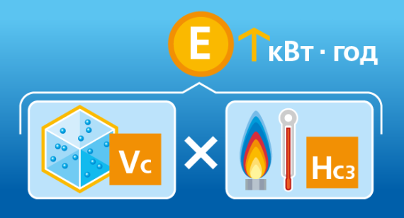 Як розрахувати обсяг спожитої енергії
