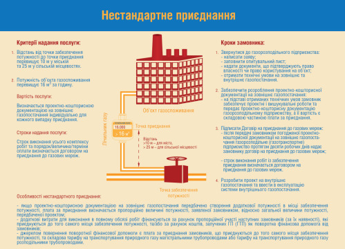Схема нестандартного приєднання
