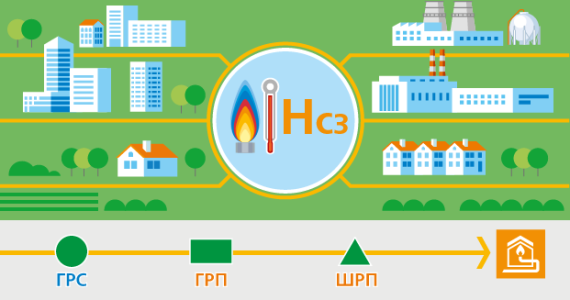 Результаты перевірки фізико-хімічних показників газу за січень 2022 року