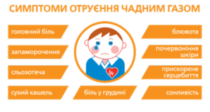 «Київоблгаз» нагадує: в холодну пору року підвищується ризик отруєння чадним газом