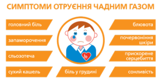 «Київоблгаз» нагадує: в холодну пору року підвищується ризик отруєння чадним газом