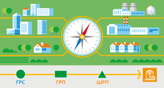 Маршрути транспортування газу