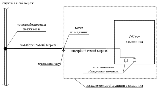 Точка приєднання