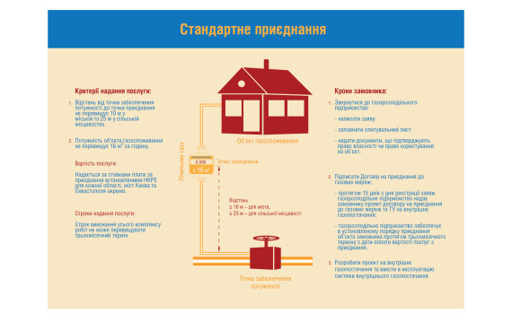 стандартне приєднання